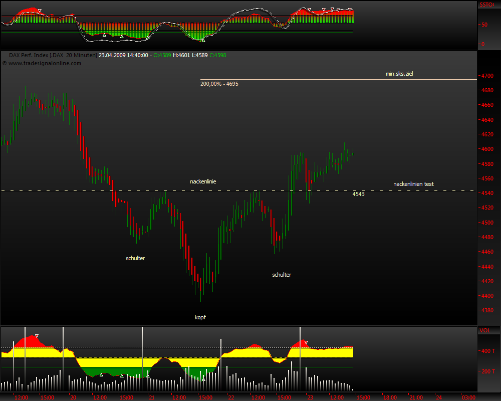 DeutscherAktienindeX 229011