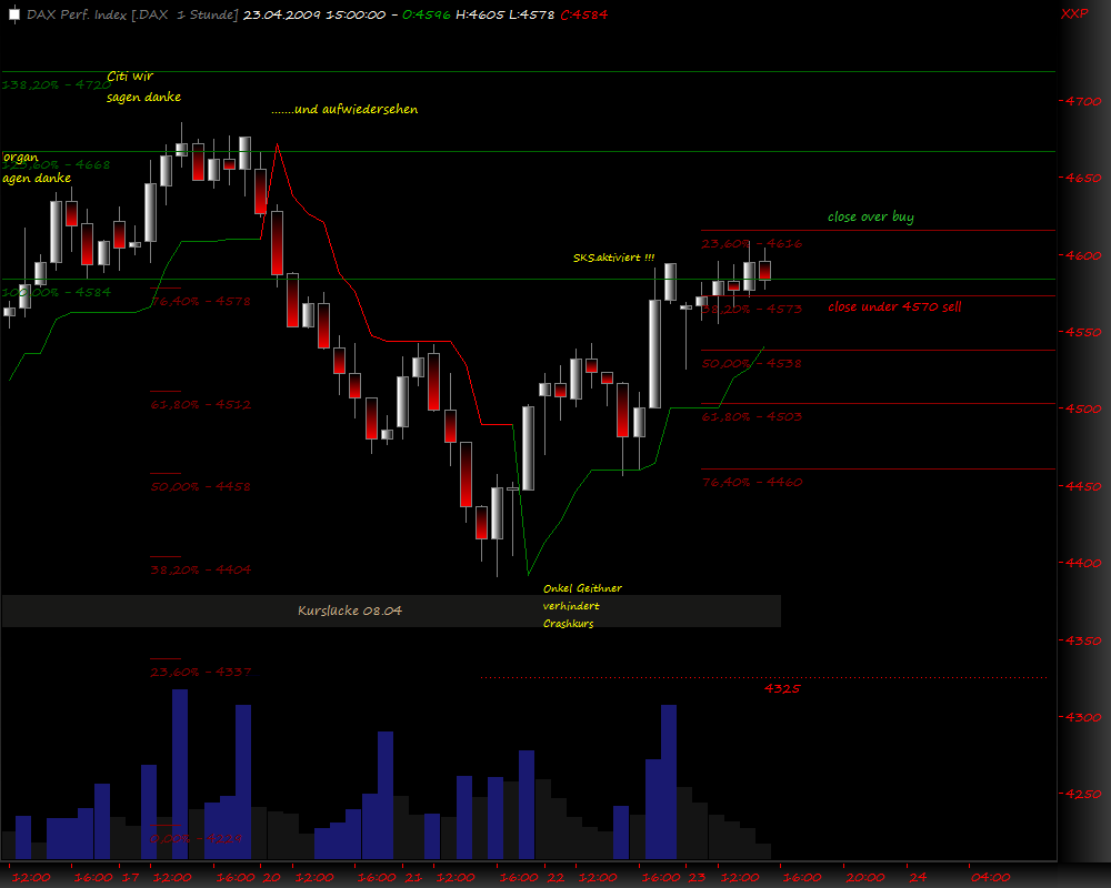 DeutscherAktienindeX 229012