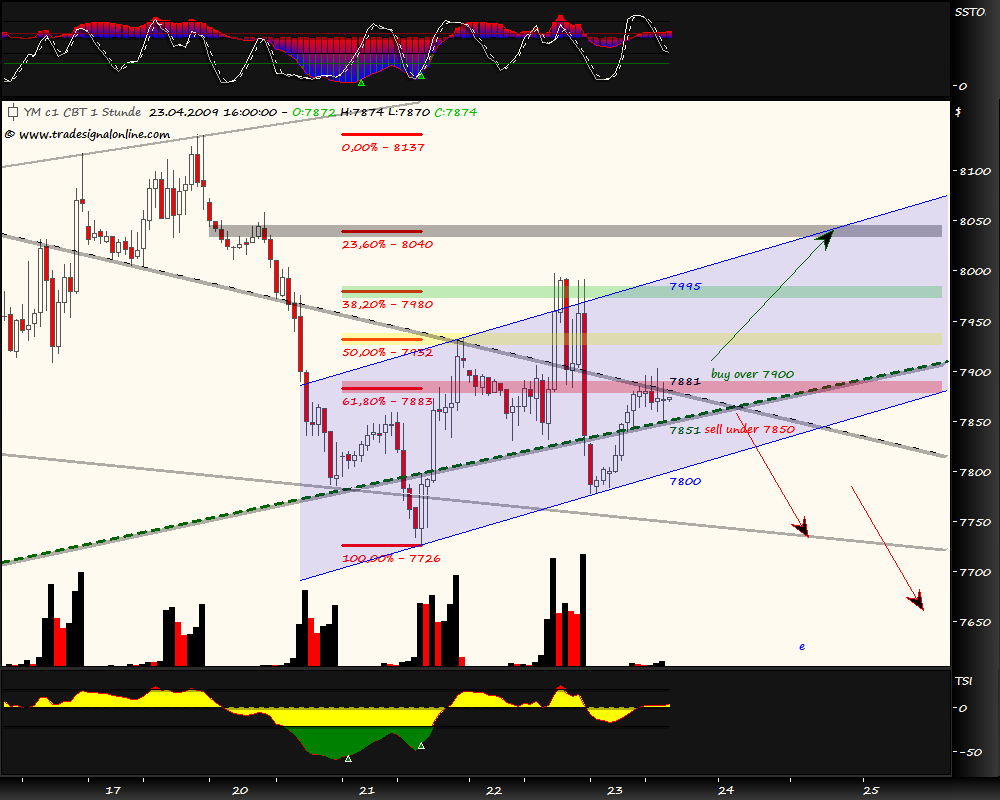 Blick übern Teich... 229019