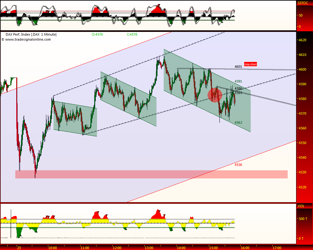 DeutscherAktienindeX 229030