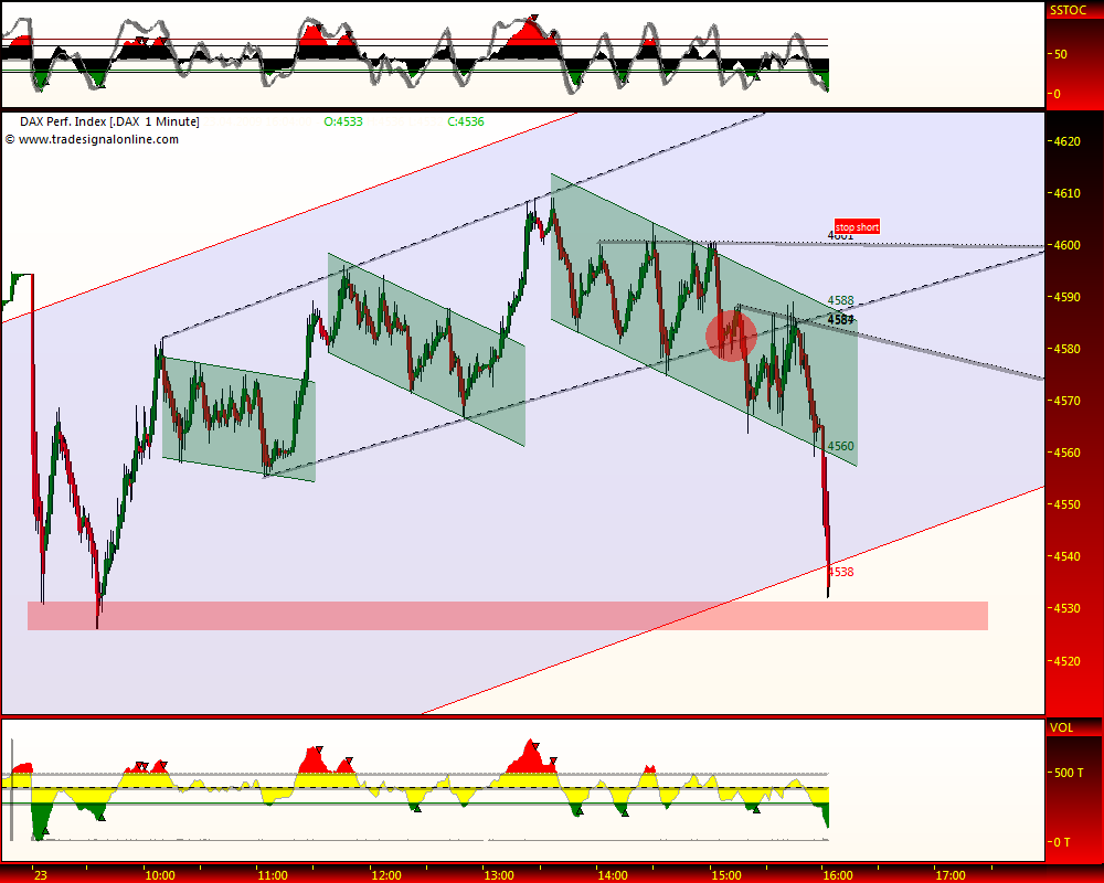 DeutscherAktienindeX 229033