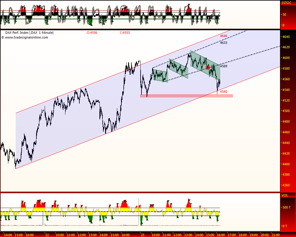 DeutscherAktienindeX 229043