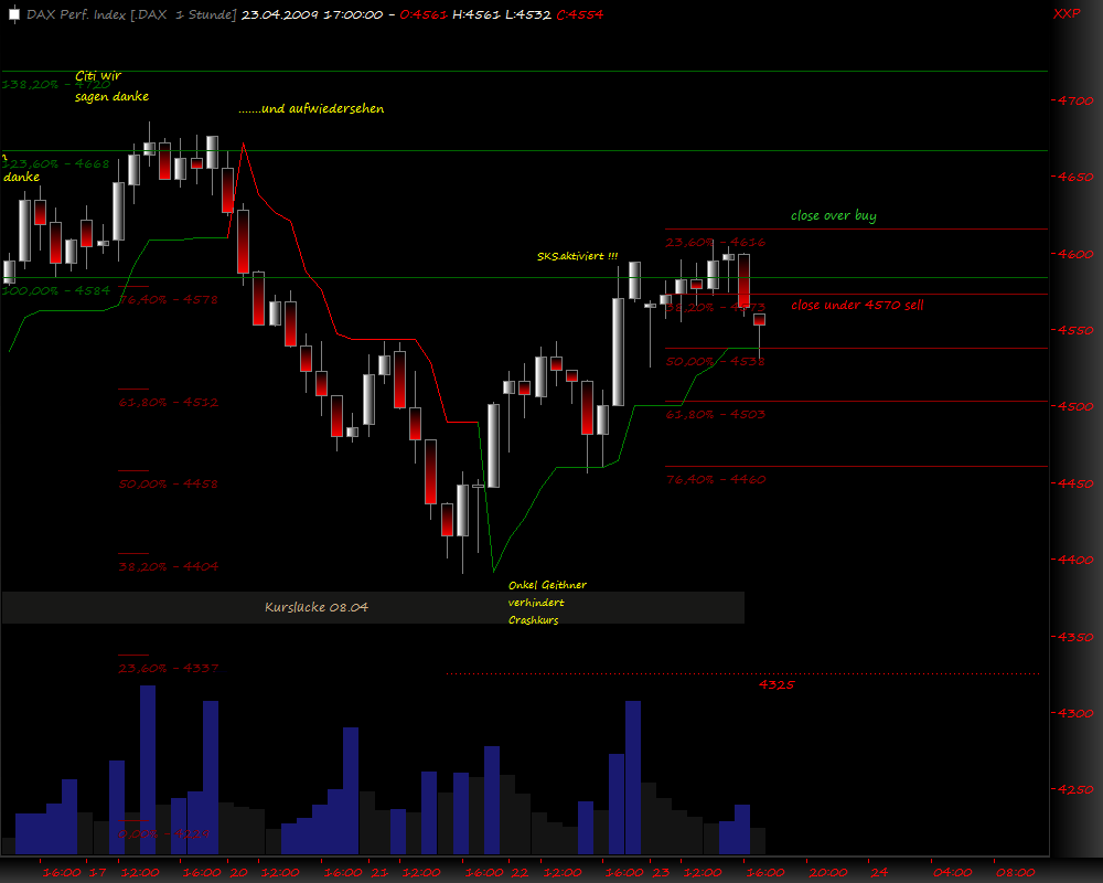 DeutscherAktienindeX 229045
