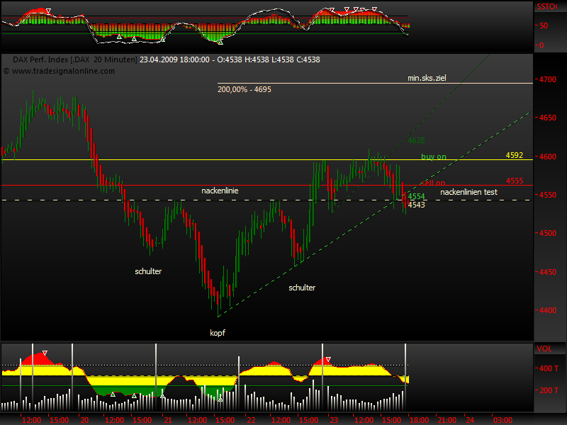 DeutscherAktienindeX 229076