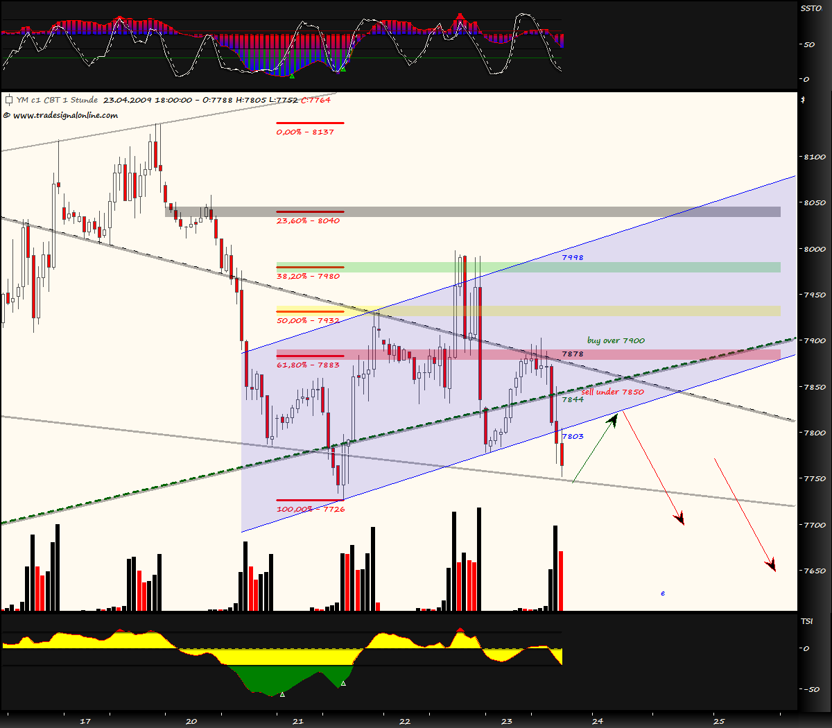 Blick übern Teich... 229077