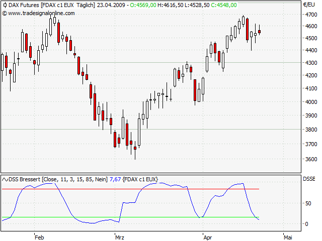 Der Antizykliker-Thread 229089
