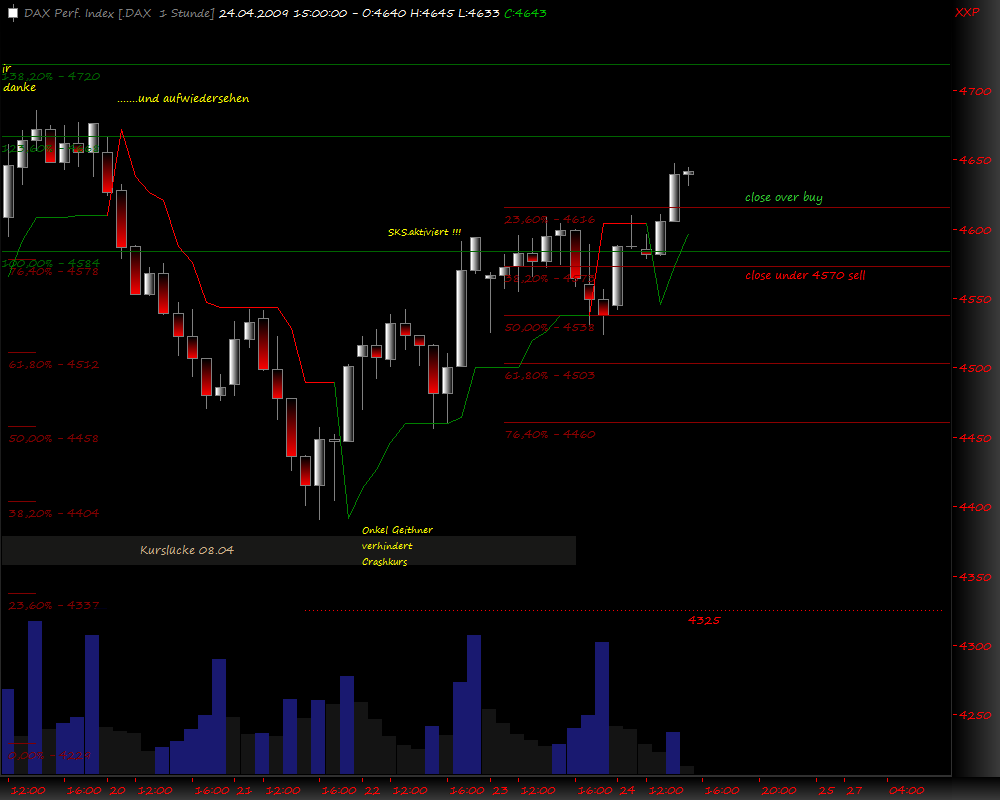 DeutscherAktienindeX 229247