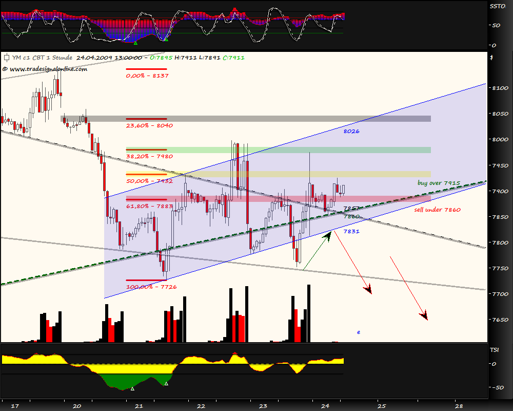 Blick übern Teich... 229248