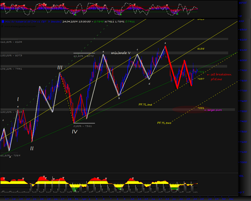 Blick übern Teich... 229250