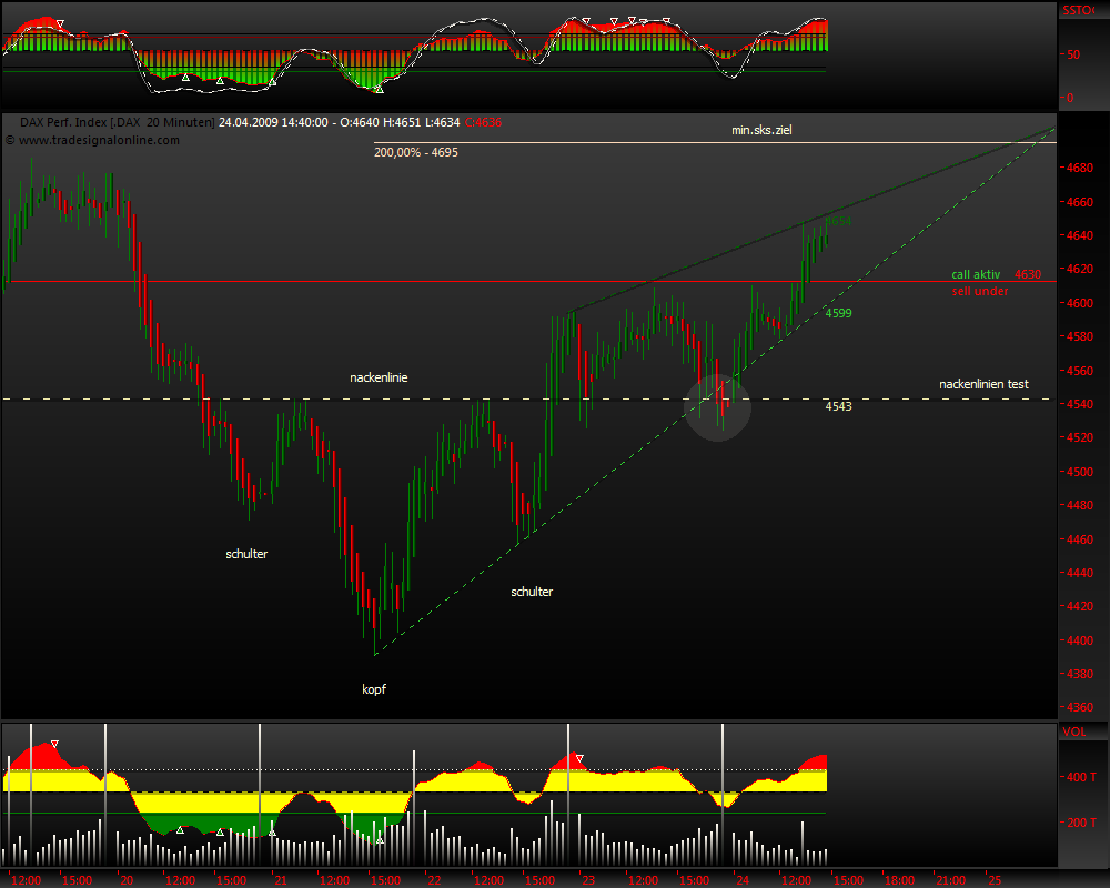 DeutscherAktienindeX 229256