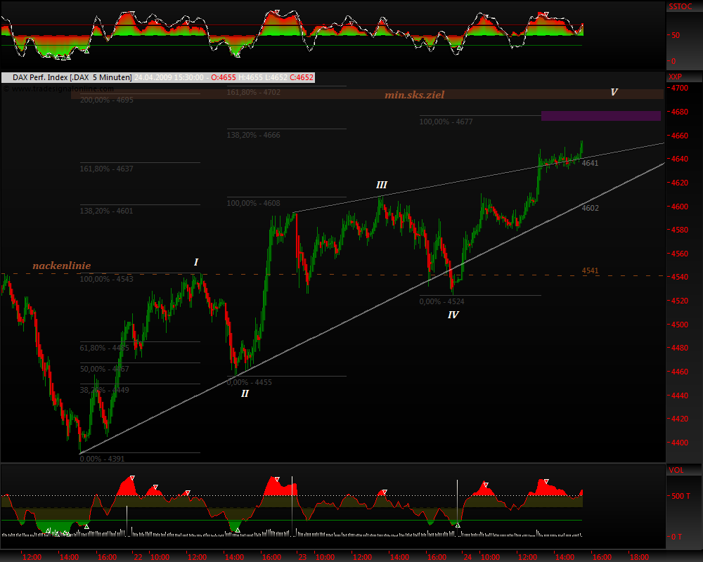 DeutscherAktienindeX 229273