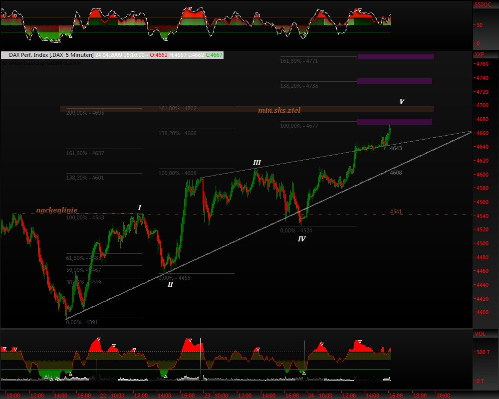DeutscherAktienindeX 229285