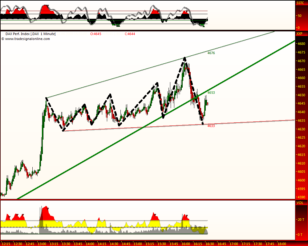 DeutscherAktienindeX 229290
