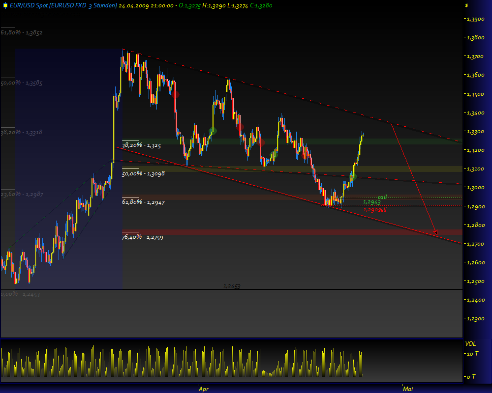 Gold, Öl & €uro 229305