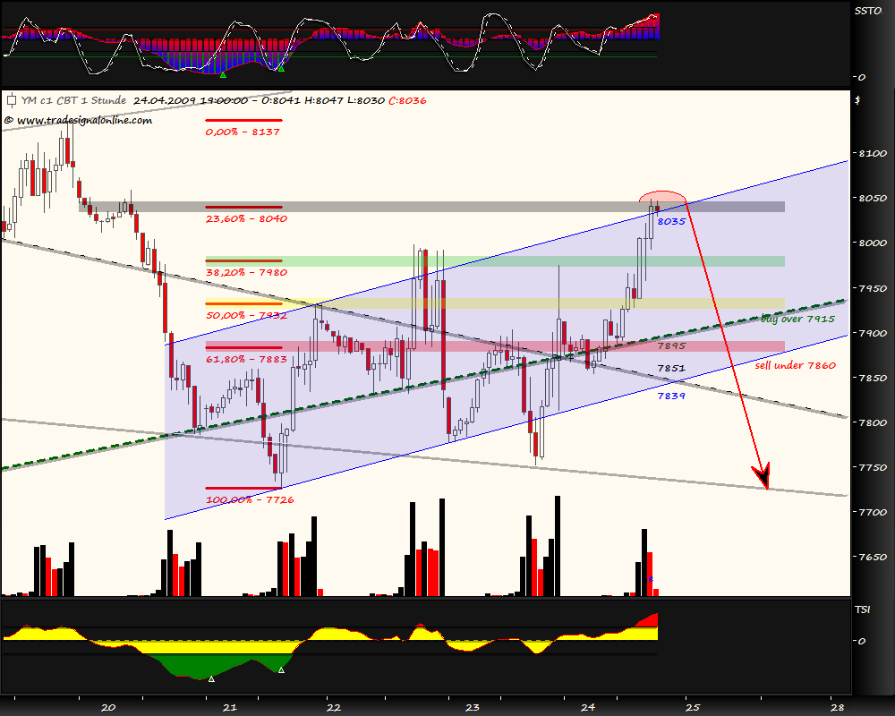 Blick übern Teich... 229307