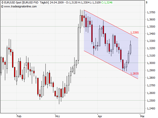 Der Antizykliker-Thread 229334