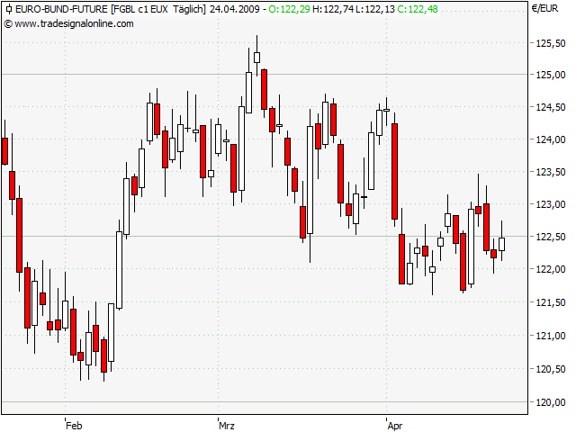 Der Antizykliker-Thread 229336