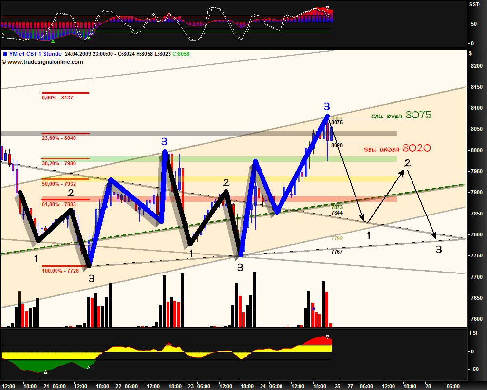 Blick übern Teich... 229416