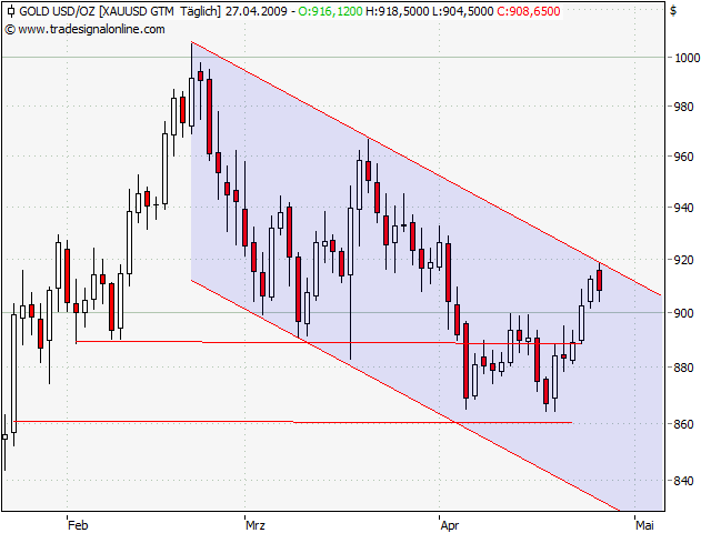 Der Antizykliker-Thread 229600
