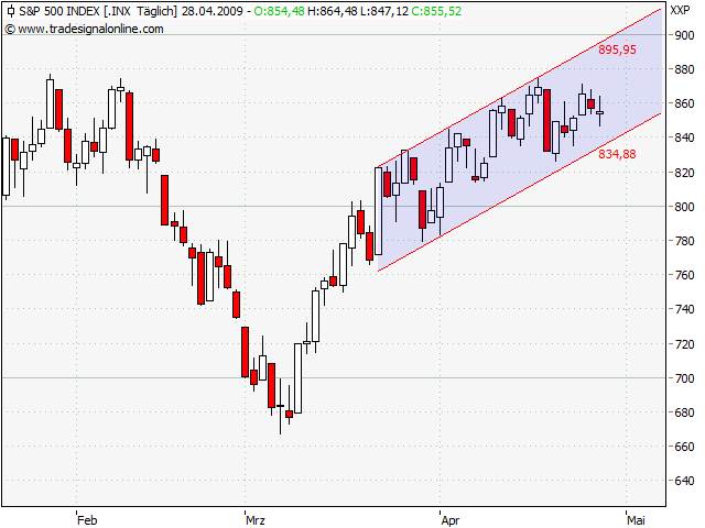Quo Vadis Dax 2009 229912