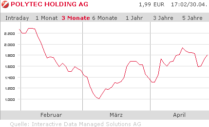 Polytec Holding (WKN: A0JL31) Kursziel: 6,50 EUR 230354
