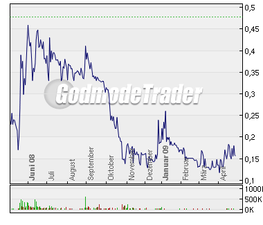 Quo Vadis Dax 2009 230693