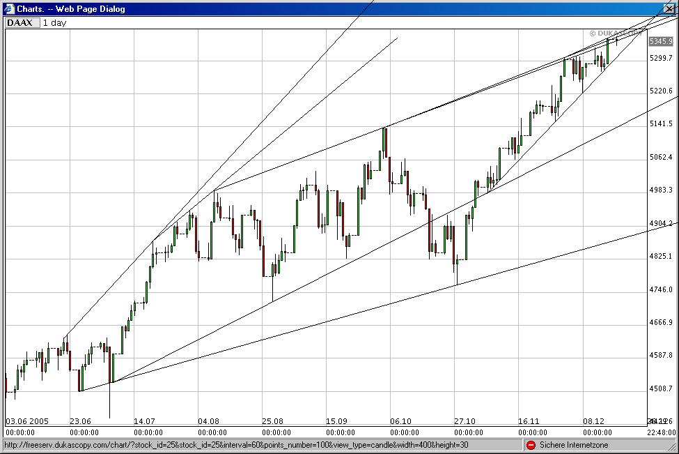 ► TTT-Team / Dienstag, 20.12.2005 23085