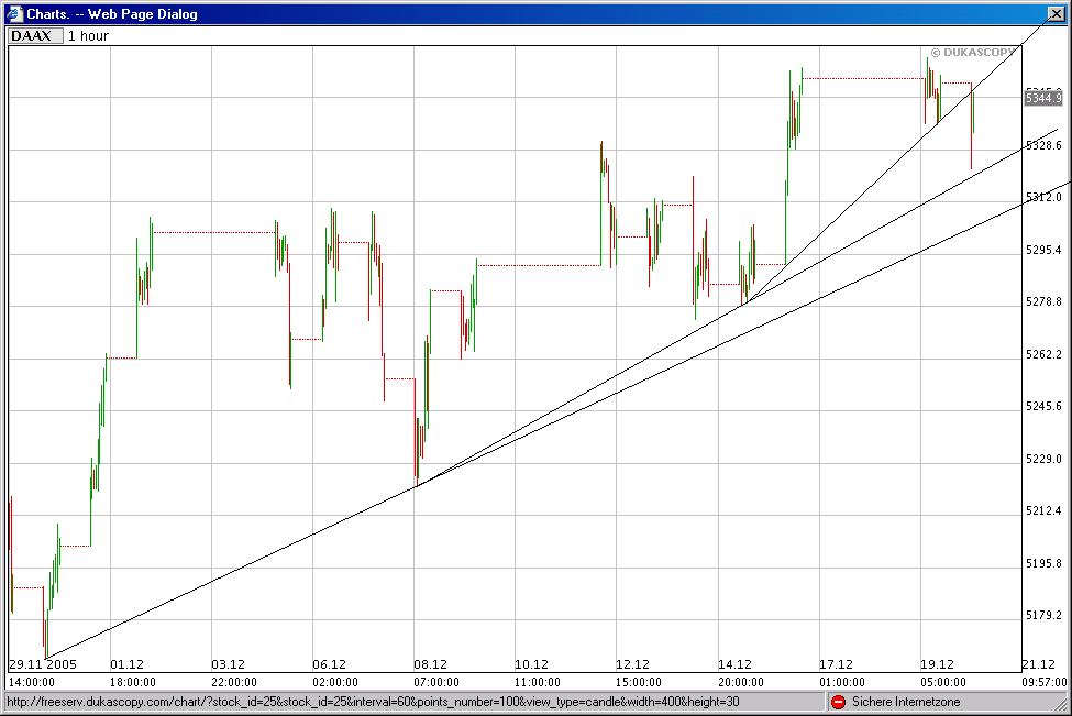 ► TTT-Team / Dienstag, 20.12.2005 23089