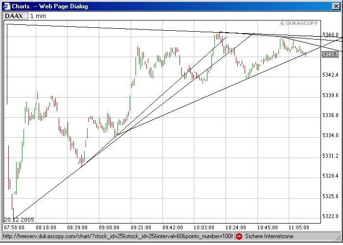 ► TTT-Team / Dienstag, 20.12.2005 23090