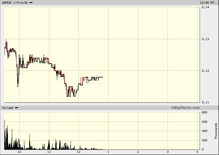 Wamu WKN 893906 News ! 230943