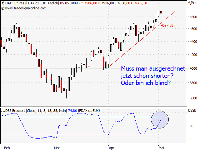 Quo Vadis Dax 2009 231189