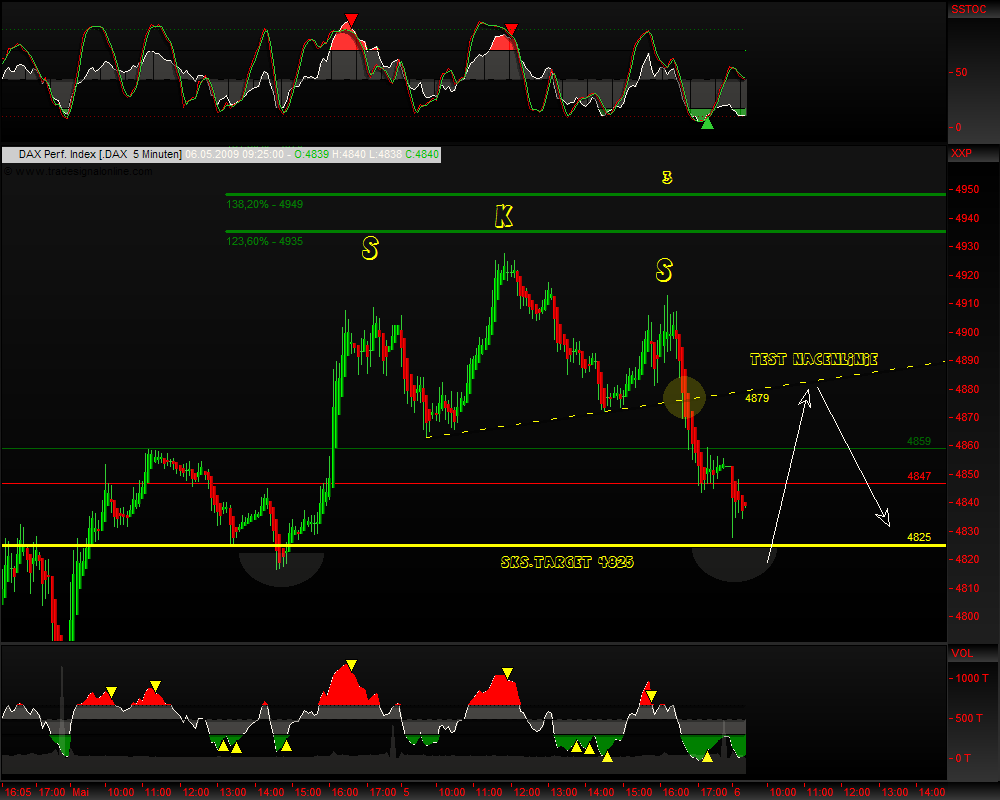 DeutscherAktienindeX 231284