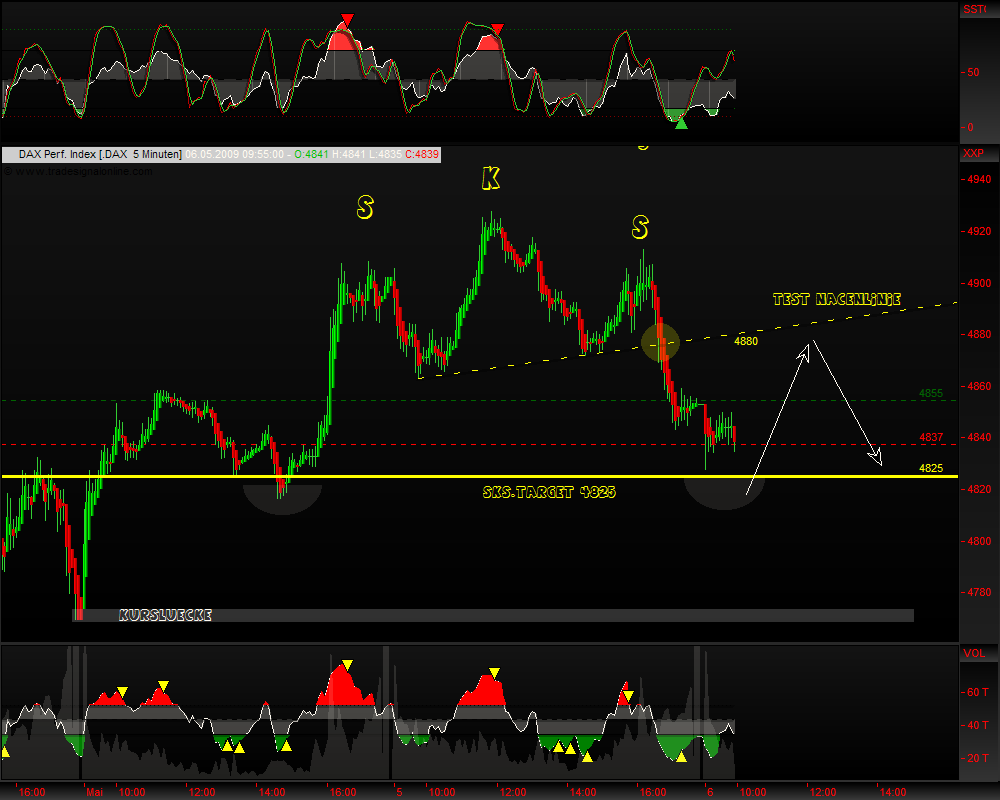 DeutscherAktienindeX 231297