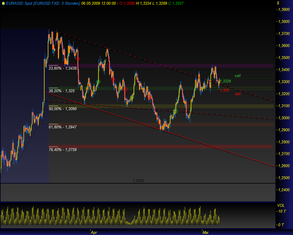 Gold, Öl & €uro 231308