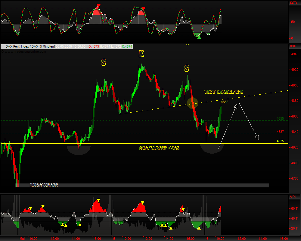 DeutscherAktienindeX 231311