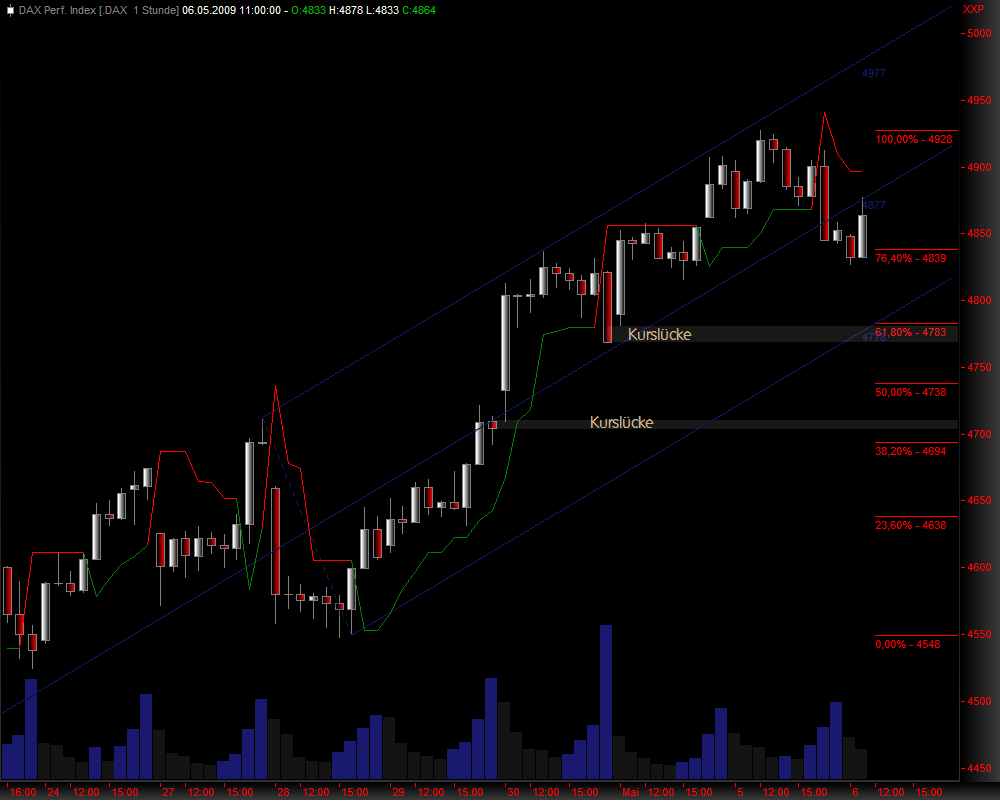 DeutscherAktienindeX 231316