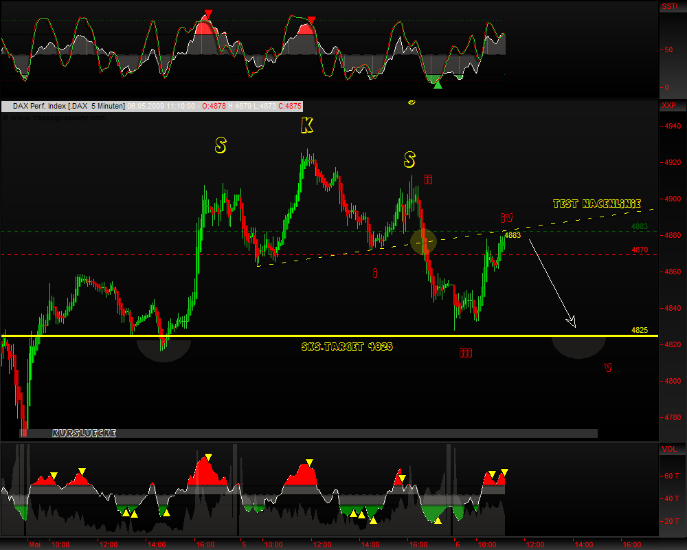 DeutscherAktienindeX 231322