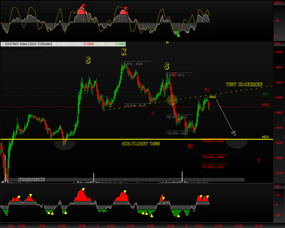 DeutscherAktienindeX 231330