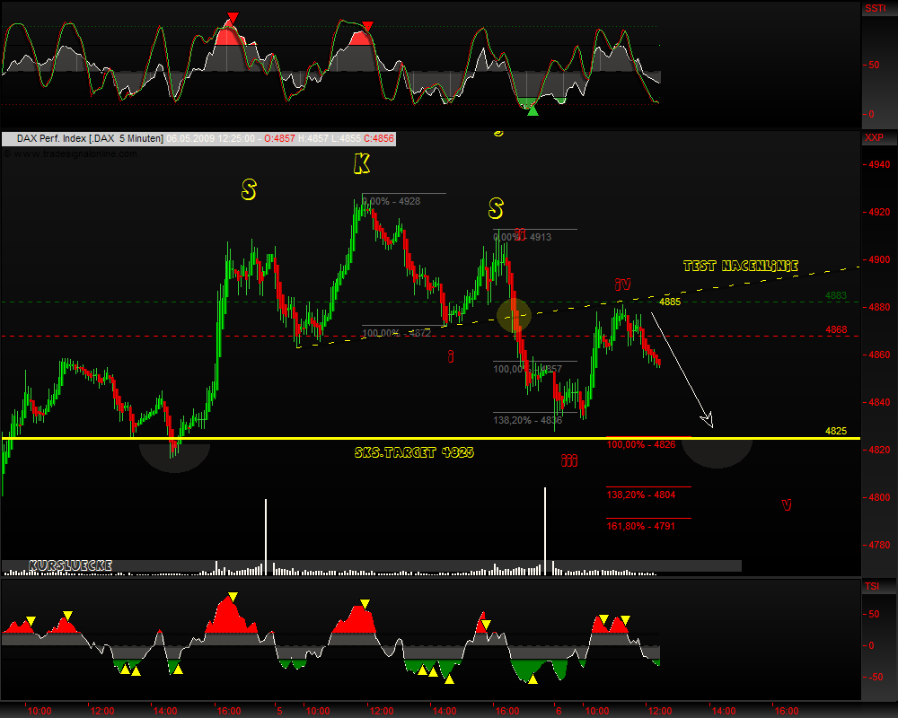 DeutscherAktienindeX 231344
