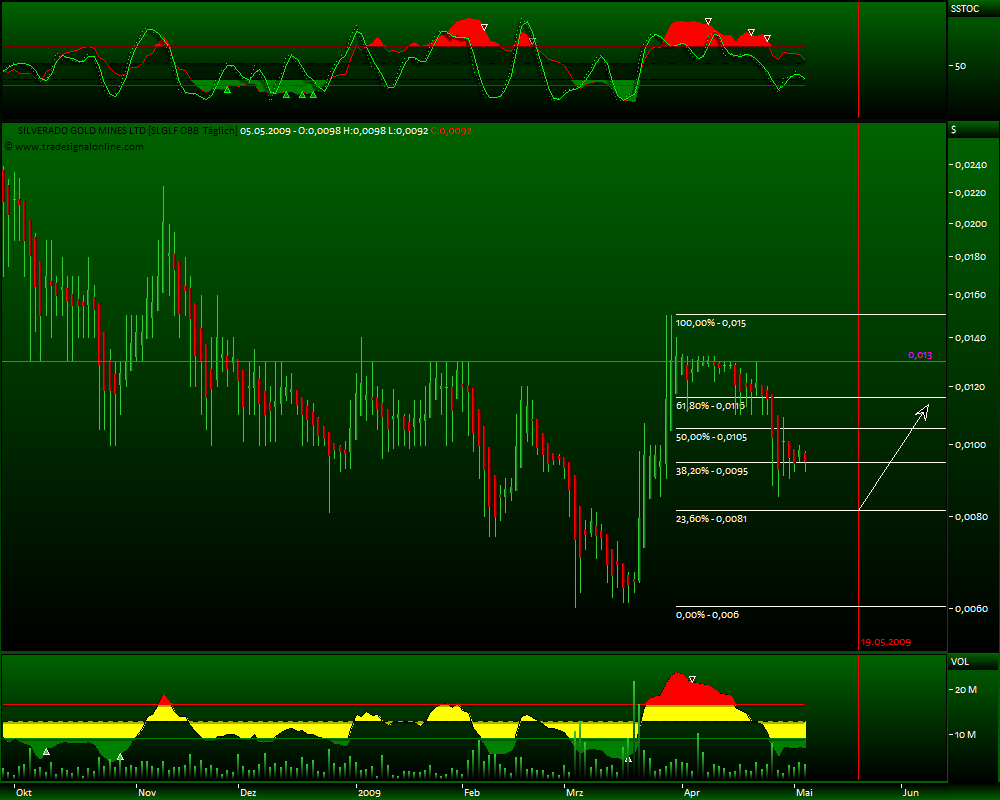 silverado goldmines (867737) 231347