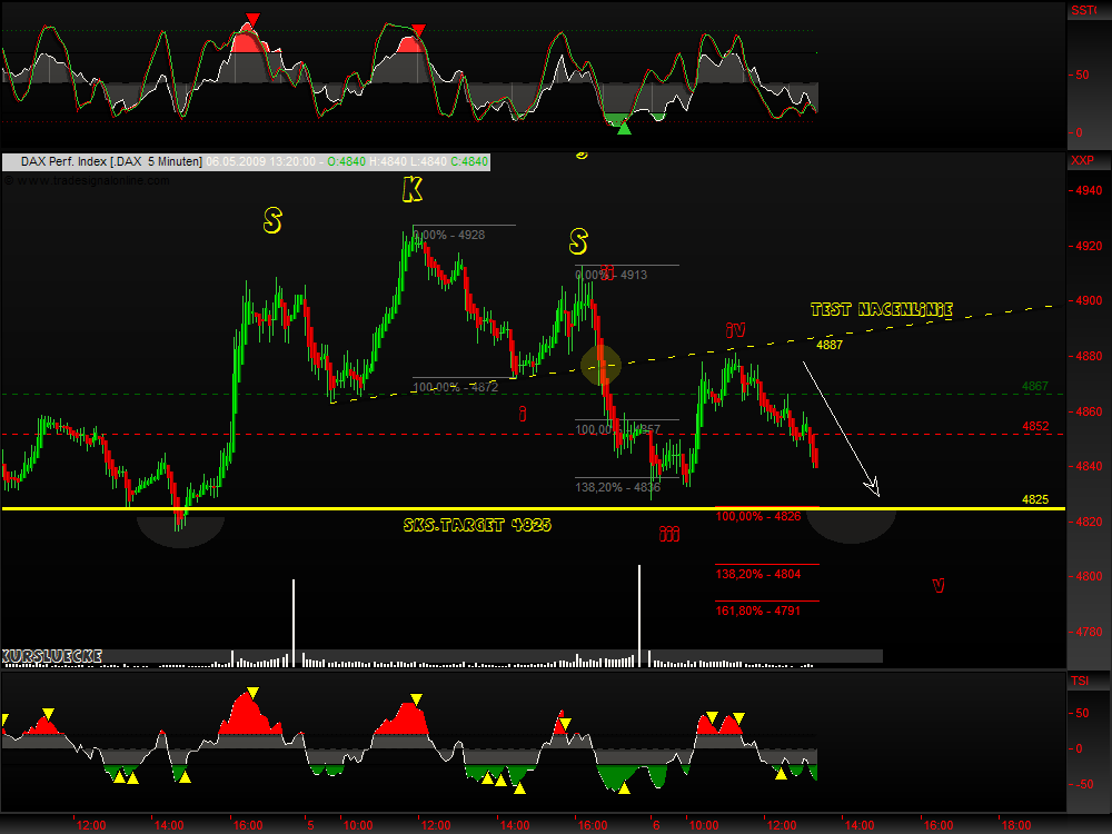 DeutscherAktienindeX 231357