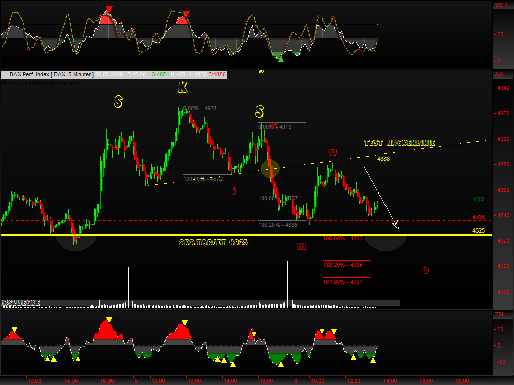 DeutscherAktienindeX 231362