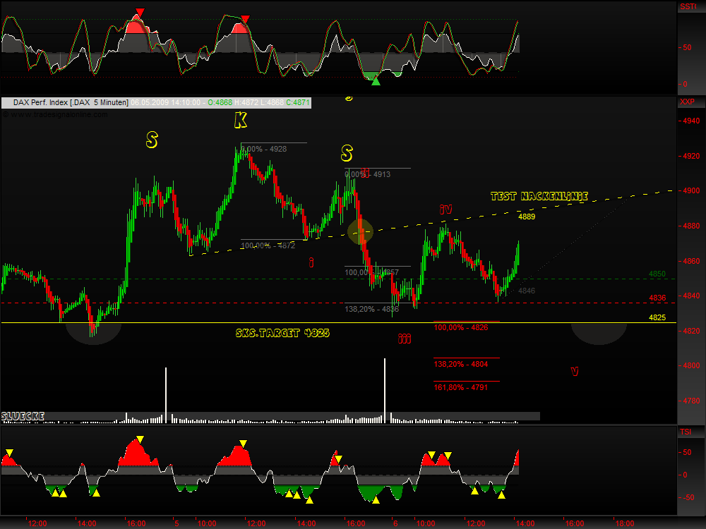 DeutscherAktienindeX 231368