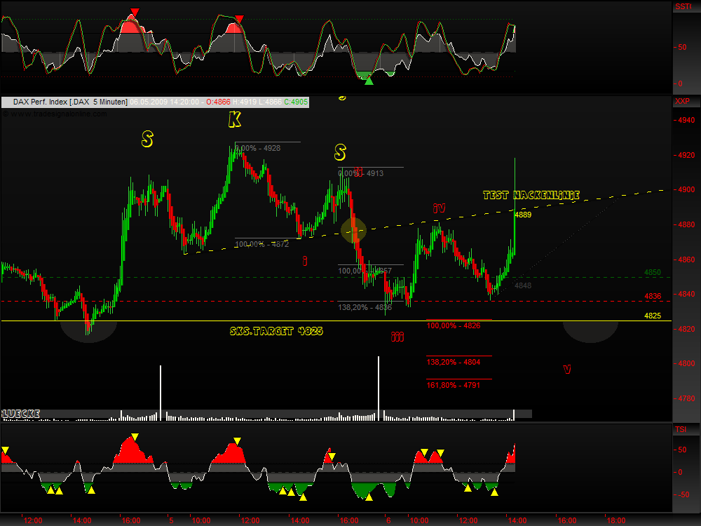 DeutscherAktienindeX 231371