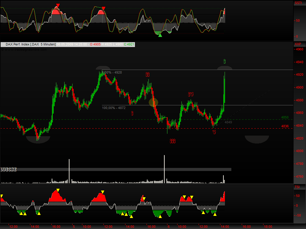 DeutscherAktienindeX 231375