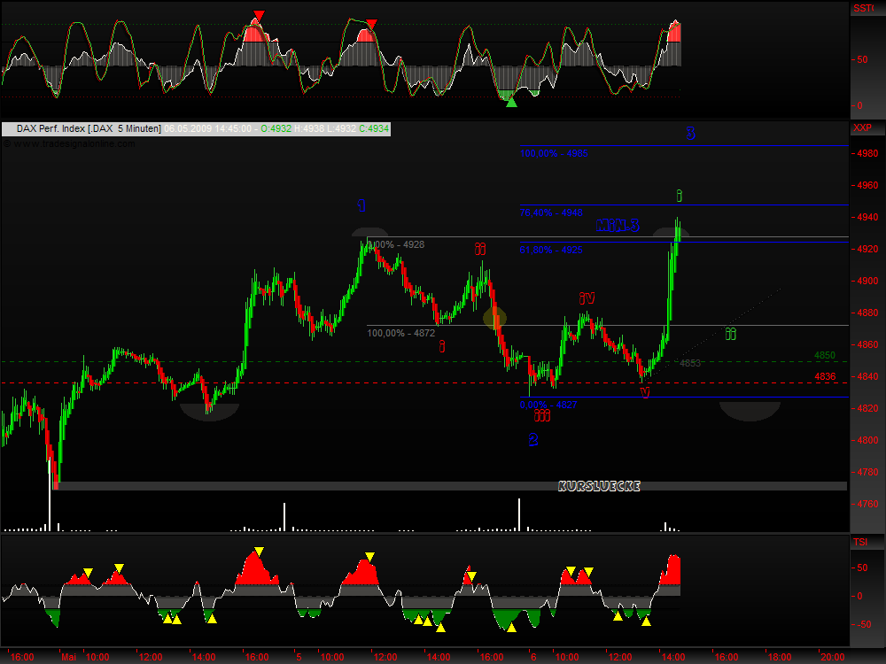 DeutscherAktienindeX 231378