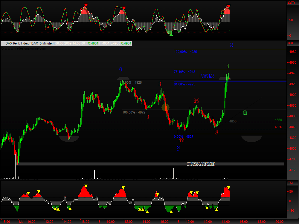 DeutscherAktienindeX 231382
