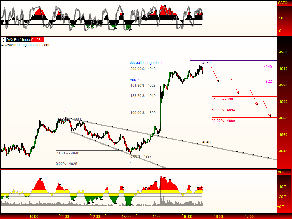 DeutscherAktienindeX 231391