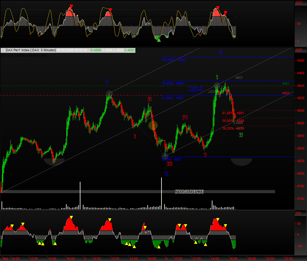 DeutscherAktienindeX 231404