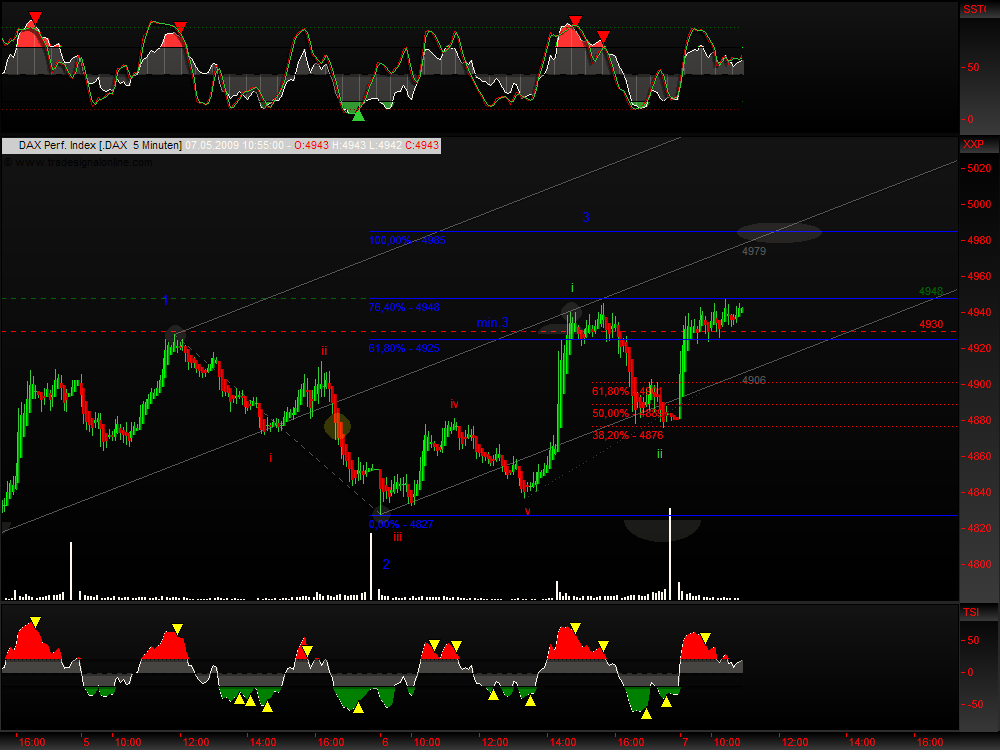 DeutscherAktienindeX 231564